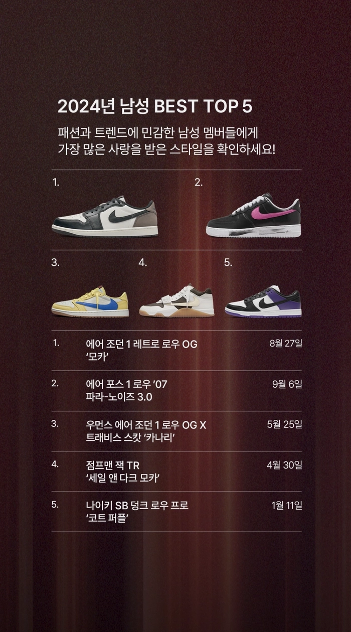 나이키 THIS YEAR IN SNKRS 리포트 공개