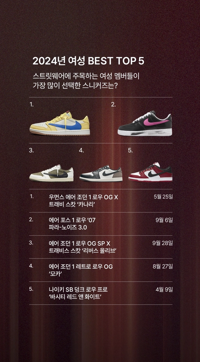 나이키 THIS YEAR IN SNKRS 리포트 공개