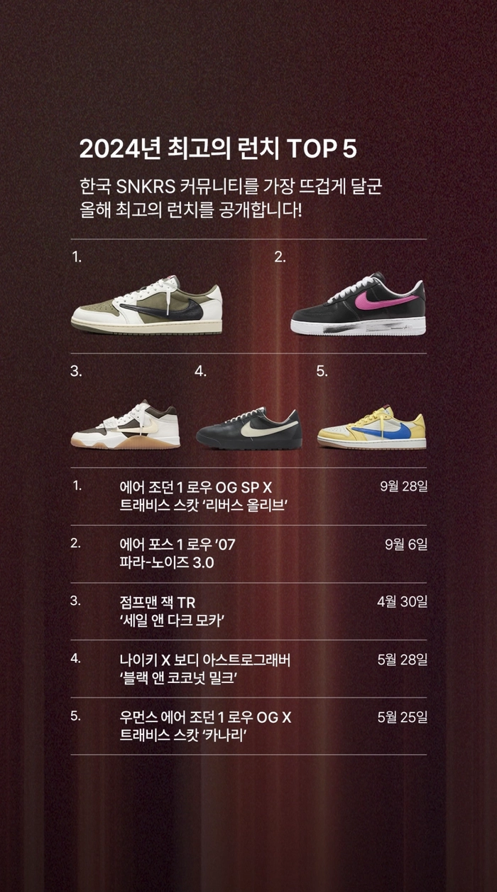 나이키 THIS YEAR IN SNKRS 리포트 공개