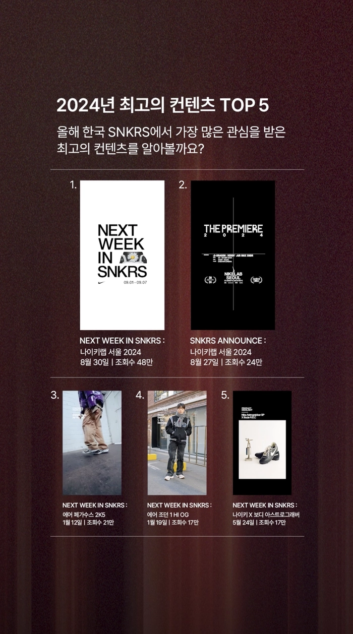 나이키 THIS YEAR IN SNKRS 리포트 공개