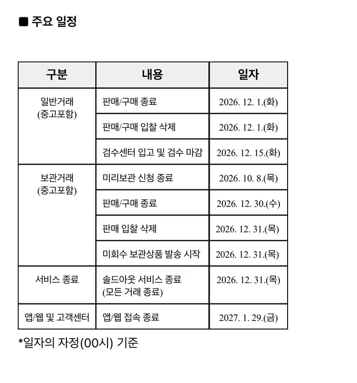 솔드아웃 서비스 종료, 거래 마감일·포인트 전환 안내